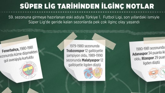 Süper Lig tarihinden ilginç notlar