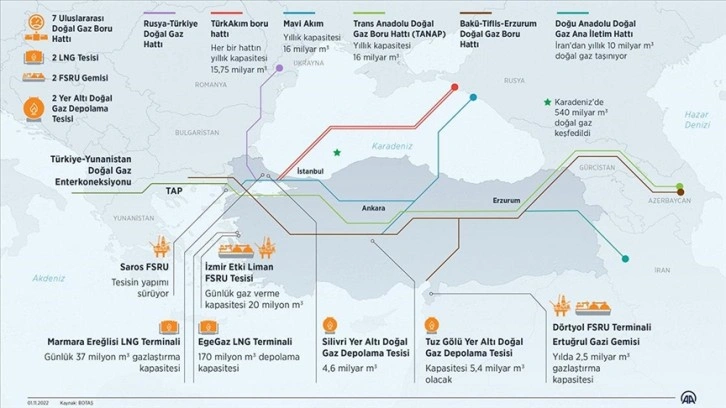 Türkiye enerjide ticaret merkezi olmaya hazırlanıyor