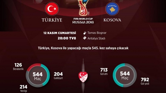 Türkiye için kazanma zamanı