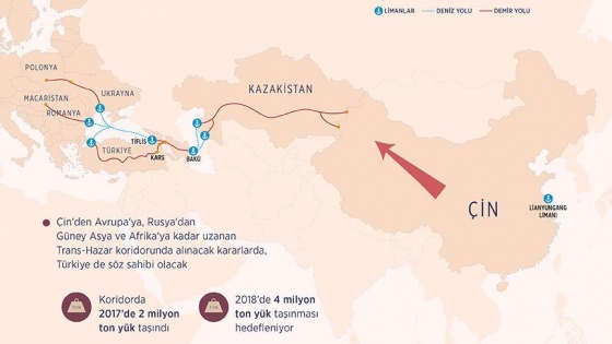'Yeni İpek Yolu'nun Avrupa'ya açılan kapısı Türkiye