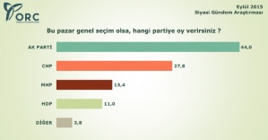 Bu pazar seçim olsa!.. İşte son seçim anketi ve...