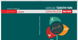 CHP’den “Gerçek Türkiye’nin Grafikleri” raporu