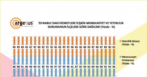 İstanbul’da belediyeler Ramazan için 300 milyon harcadı