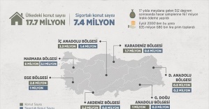 Her 10 konuttan sadece 4'ü deprem sigortalı