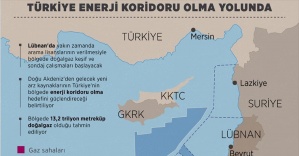 Türkiye enerji koridoru olma yolunda