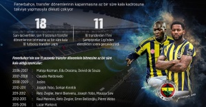 Fenerbahçe transferi son haftaya bırakıyor