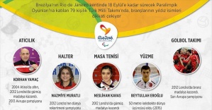 Türkiye'nin Rio kadrosu yıldızlarla dolu
