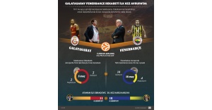 Galatasaray-Fenerbahçe rekabeti Avrupa'ya taşınıyor
