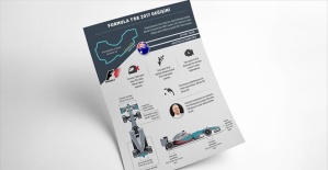 Formula 1'de 2017 değişimi