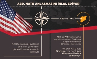 ABD, PYD/PKK ortaklığıyla NATO anlaşmasını ihlal ediyor