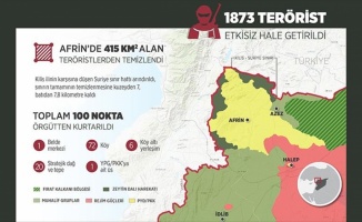 TSK ve ÖSO, Afrin&#039;de 415 kilometrekareden fazla alanı kurtardı