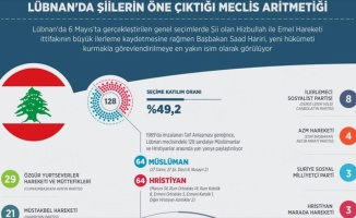 Lübnan'da Şiilerin öne çıktığı meclis aritmetiği