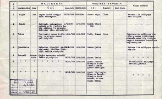 BU BELGELERİ ARTIK MİLLETİMİZ BİLMELİ