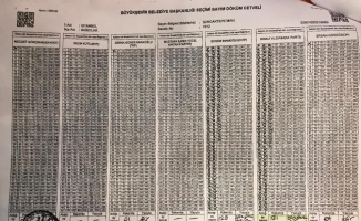 İstanbul’da aralarında tutarsızlık bulunan seçim tutanaklarının fotoğrafları ortaya çıktı