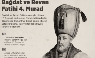Bağdat ve Revan Fatihi 4. Murad