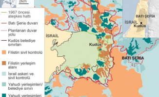 DOSYA: Yüzyılın Plânı - Filistin Barış Plânı = Filistin’i imha plânı - 3