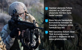 Pençe-Kaplan Operasyonu kapsamında komandolar Haftanin’de terör hedeflerini imha ediyor