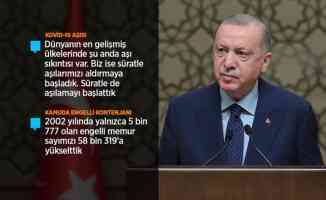 Cumhurbaşkanı Erdoğan: Kovid-19 salgınında süreci en az sıkıntıyla geride bırakmayı başardık