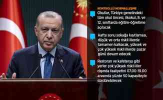 Cumhurbaşkanı Erdoğan: Sadece 15 Temmuz sonrası attığımız adımlar dahi başlı başına birer devrimdir