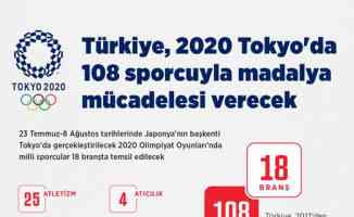 Anadolu Ajansı, 2020 Tokyo Olimpiyatları&#039;yla ilgili haberleri 12 dilde yayımlayacak
