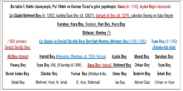 Amourios’un, Çoban oğullarıyla ilgisi var mı? -Ramazan Topraklı yazdı-