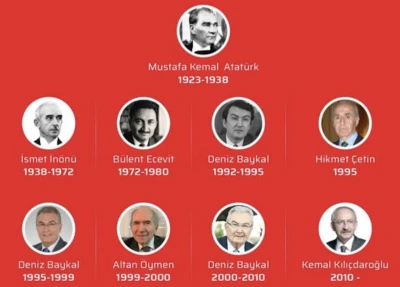 Ana muhalefet partisinin durumu ve politik apati -Erdin&ccedil; C&uuml;nd&uuml;beyoğlu, Moskova'dan yazdı-