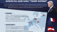 Avrupa'da aşırı sağa 'Trump dopingi'