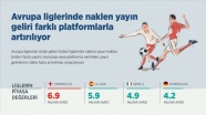 Avrupa liglerinde naklen yayın geliri faklı platformlarla artırılıyor