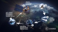 Bakan Karaismailoğlu: Arama kurtarma sistemine sanal uydu sinyal verici simülatörü eklendi