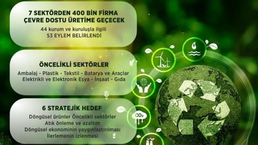 Bakan Kurum'dan "Ulusal Döngüsel Ekonomi Stratejisi ve Eylem Planı"na ilişkin paylaşı