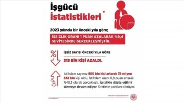 Çalışma ve Sosyal Güvenlik Bakanı Işıkhan'dan "İş Gücü İstatistikleri" paylaşımı