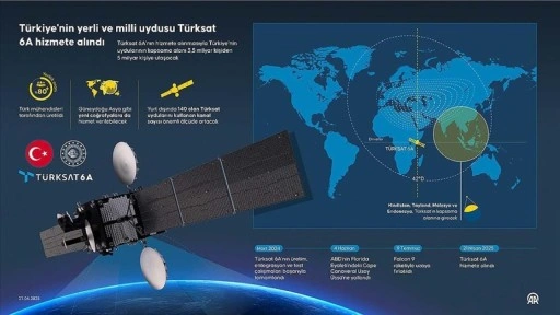 Cumhurbaşkanı Yardımcısı Yılmaz'dan, TÜRKSAT 6A'nın hizmete alınmasına ilişkin açıklama