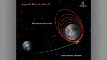 Hindistan'ın Chandrayaan-3 uzay keşif aracı Ay'ın yörüngesine başarıyla yerleşti