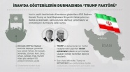 İran'da gösterilerin durmasında 'Trump faktörü'