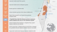 İsrail ordusunun Özgürlük Filolarına hukuksuz müdahaleleri