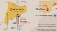 Katalonya krizi İspanya'nın ulusal zenginliğini riske sokuyor