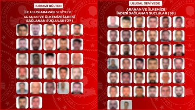 Kırmızı b&uuml;ltenle aranan 27, ulusal seviyede aranan 38 su&ccedil;lu &uuml;lkeye getirildi