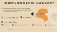 Körfez'in petrol zengini ülkesi: Kuveyt