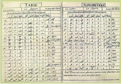 Dârüttıbâati’s-Sultâniyye; Osmanlı’da ilk yayınevi -Hülya Ayhan yazdı-