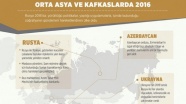 Orta Asya ve Kafkaslarda 2016