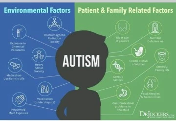 Otizm &ccedil;ığ gibi b&uuml;y&uuml;yor! -Dr. Erdem Ulaş yazdı-