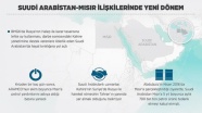 Suudi Arabistan-Mısır ilişkilerinde yeni dönem
