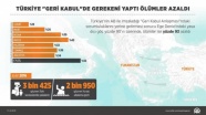 Türkiye 'Geri Kabul'de gerekeni yaptı ölümler azaldı