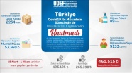 UDEF, Türkiye'deki uluslararası öğrencilere gıda, temizlik ve nakdi yardımlarda bulundu