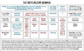 Yanlış ezbere dayanan yanlış tarih anlayışı -Ramazan Topraklı yazdı-