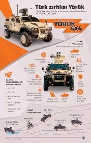 Türk zırhlısı Yörük, ilk görevine Afrika’da başladı